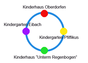 Integration Leider haben wir keinen Alternativtext zu diesem Bild, aber wir arbeiten daran.